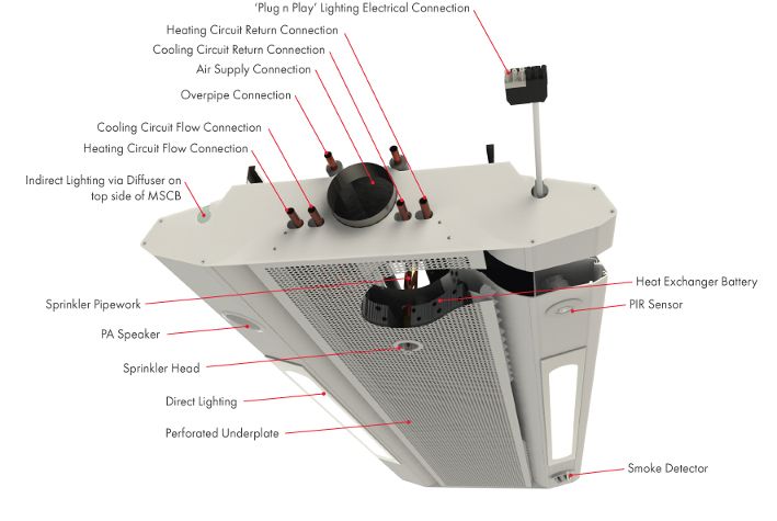 How Active Multiservice Chilled Beams Work How Active Multiservice Chilled Beams Work