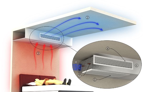 Bulkhead Chilled Beam Hotel