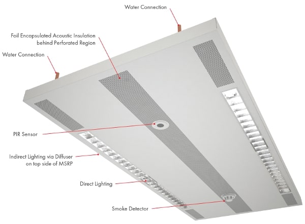 Labelled Multiservice Radiant Panel Labelled Multiservice Radiant Panel