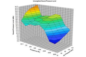 A render showing the Acoustic Graph of one of Frenger's products A render showing the Acoustic Graph of one of Frenger's products